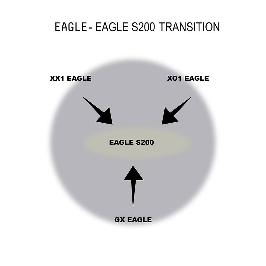 Dérailleur Eagle S200 B1, Dérailleur arrière, Vitesses: 12