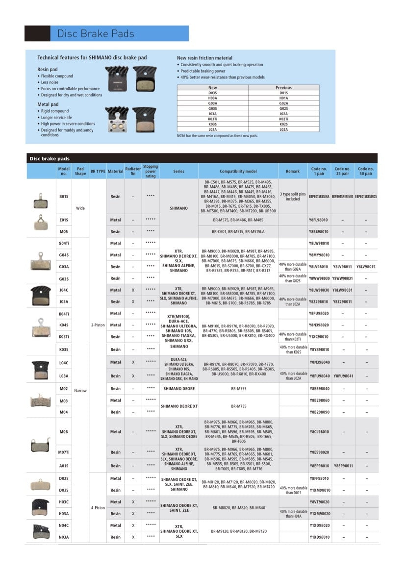 Plaquettes de frein pour Shimano B01S / B03S